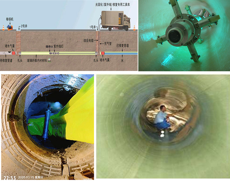 鹿寨UV-CIPP内衬修复