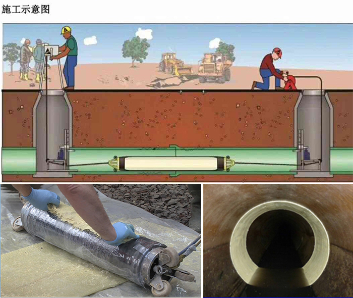 鹿寨管道局部点状修复